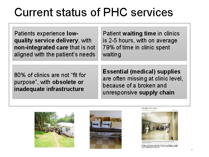 Current status of PHC services Patients experience lowquality service delivery, with non-integrated care that