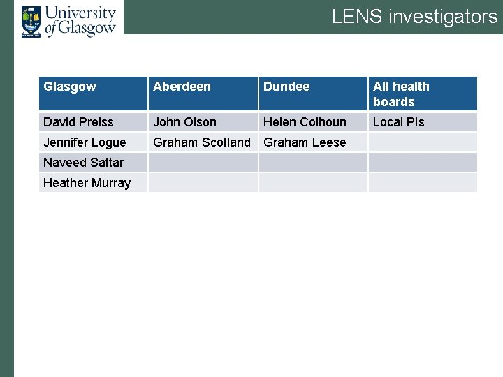 LENS investigators Glasgow Aberdeen Dundee All health boards David Preiss John Olson Helen Colhoun