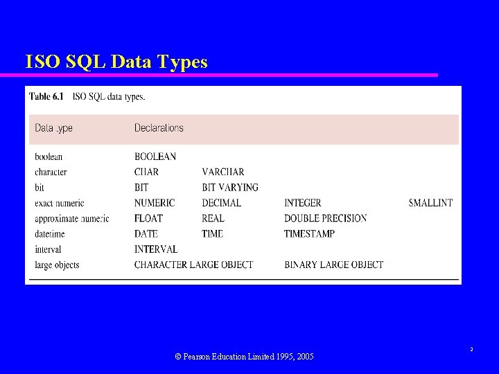 ISO SQL Data Types © Pearson Education Limited 1995, 2005 2 