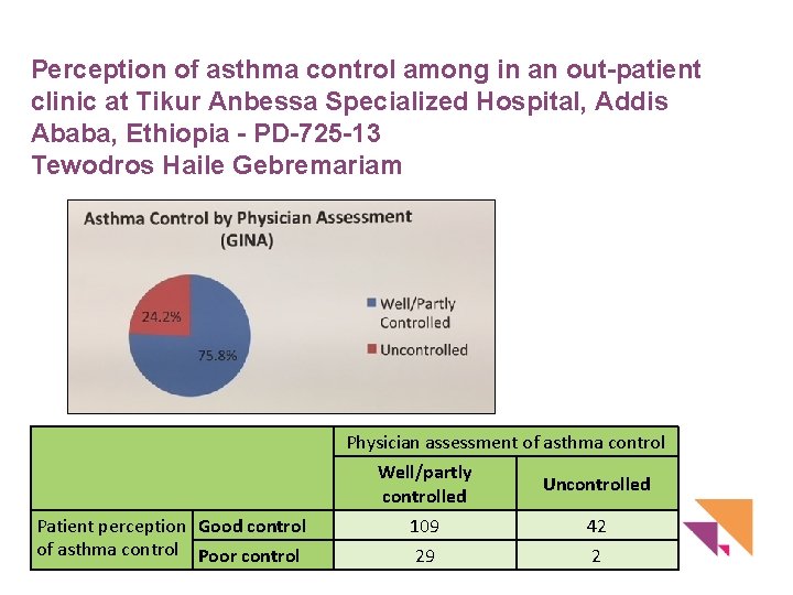 Perception of asthma control among in an out-patient clinic at Tikur Anbessa Specialized Hospital,