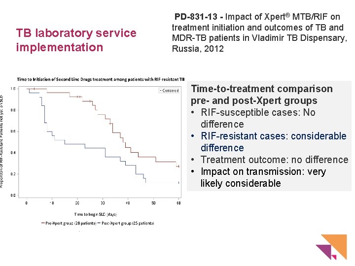 TB laboratory service implementation PD-831 -13 - Impact of Xpert® MTB/RIF on treatment initiation