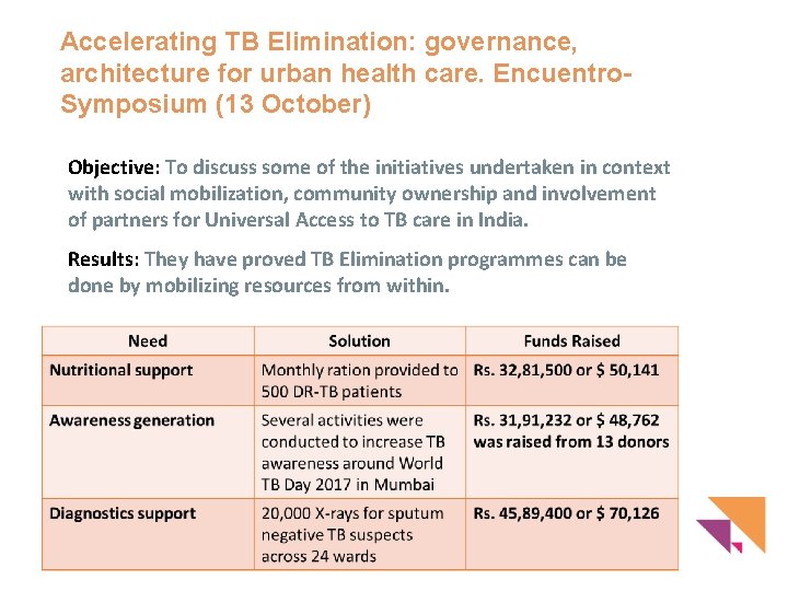 Accelerating TB Elimination: governance, architecture for urban health care. Encuentro. Symposium (13 October) Objective: