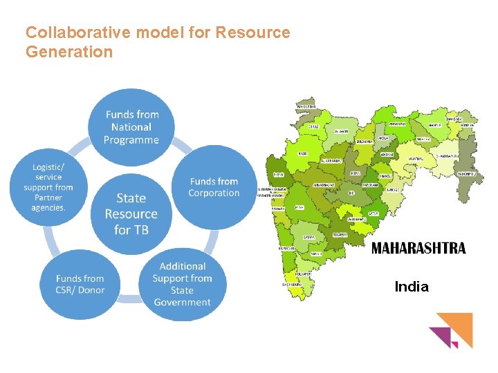 Collaborative model for Resource Generation India 