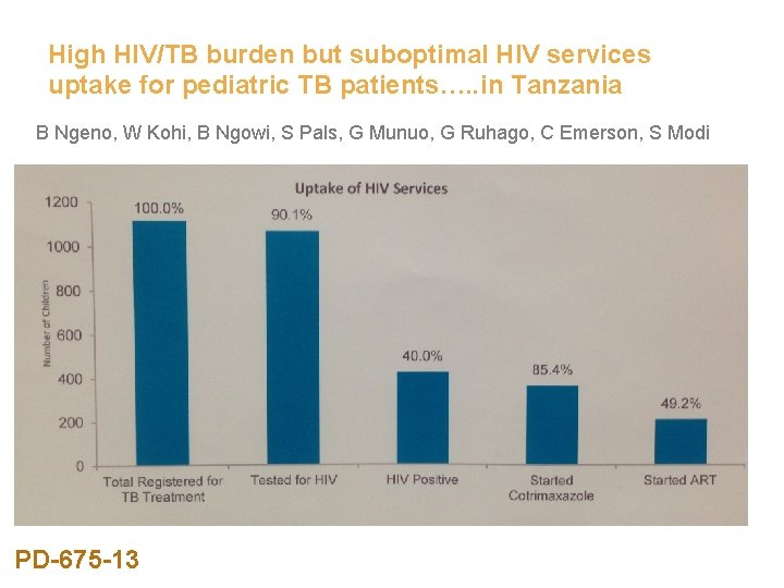 High HIV/TB burden but suboptimal HIV services uptake for pediatric TB patients…. . in