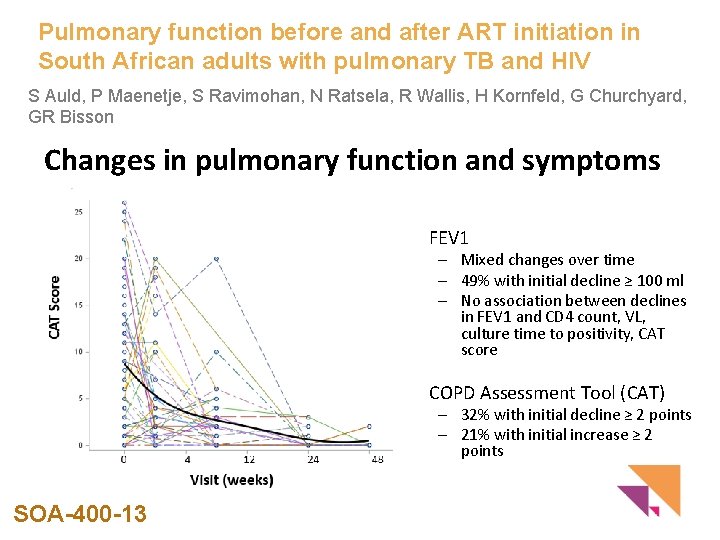 Pulmonary function before and after ART initiation in South African adults with pulmonary TB
