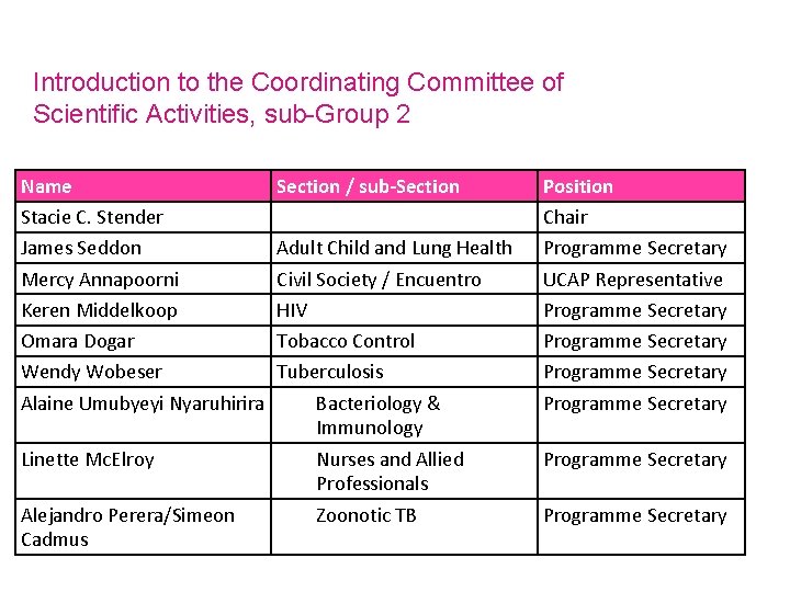 Introduction to the Coordinating Committee of Scientific Activities, sub-Group 2 Name Stacie C. Stender