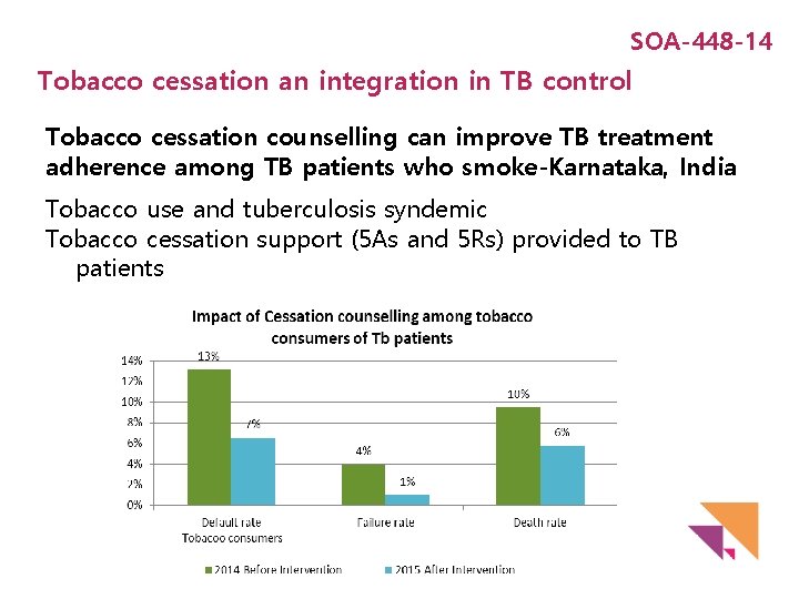 SOA-448 -14 Tobacco cessation an integration in TB control Tobacco cessation counselling can improve