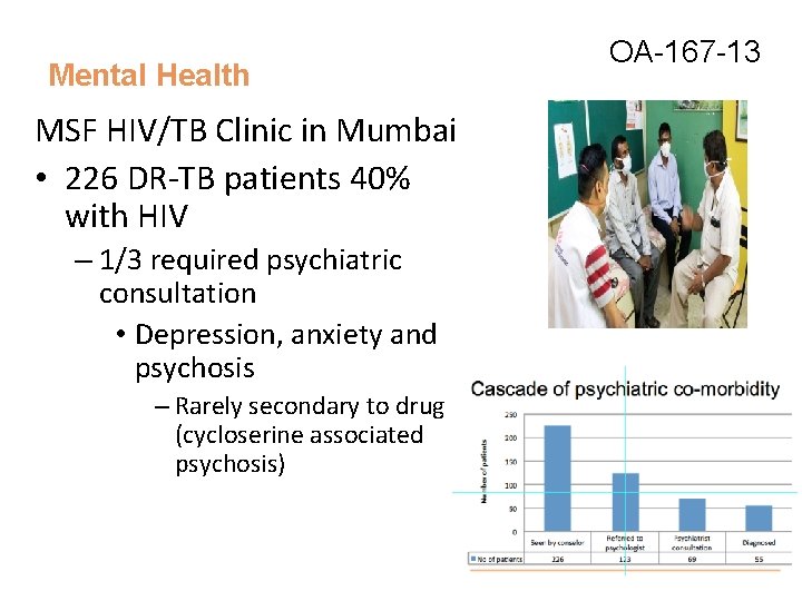 Mental Health MSF HIV/TB Clinic in Mumbai • 226 DR-TB patients 40% with HIV