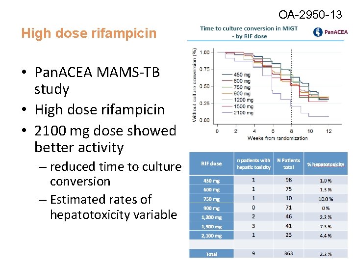 OA-2950 -13 High dose rifampicin • Pan. ACEA MAMS-TB study • High dose rifampicin