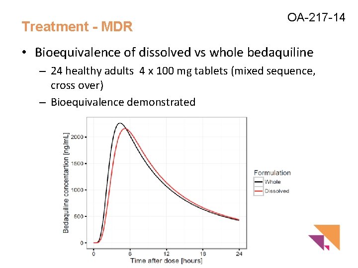 Treatment - MDR OA-217 -14 • Bioequivalence of dissolved vs whole bedaquiline – 24