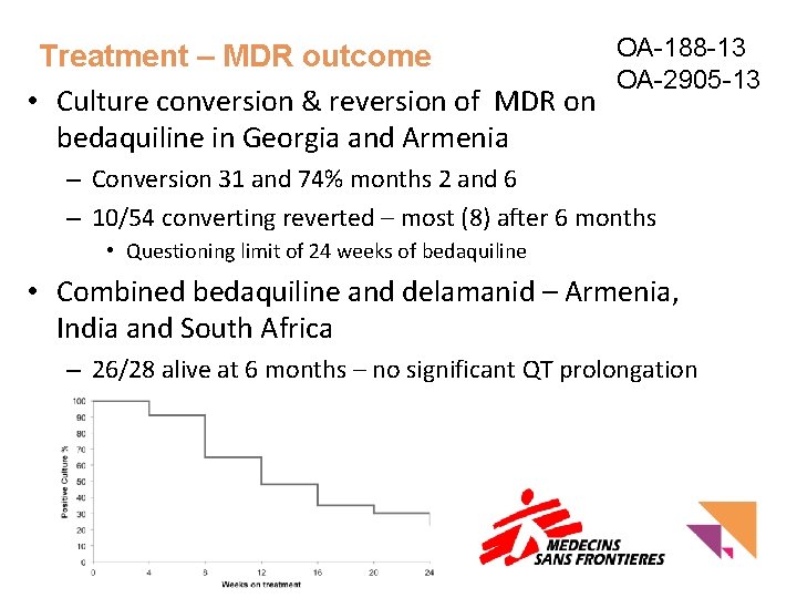 OA-188 -13 Treatment – MDR outcome OA-2905 -13 • Culture conversion & reversion of