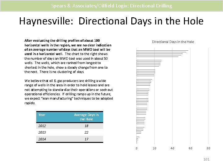 Spears & Associates/Oilfield Logix: Directional Drilling Haynesville: Directional Days in the Hole After evaluating