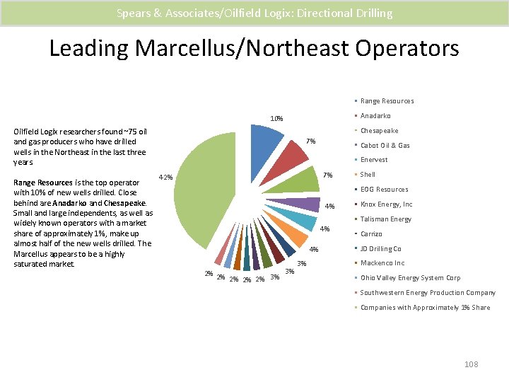 Spears & Associates/Oilfield Logix: Directional Drilling Leading Marcellus/Northeast Operators Range Resources Anadarko 10% Chesapeake