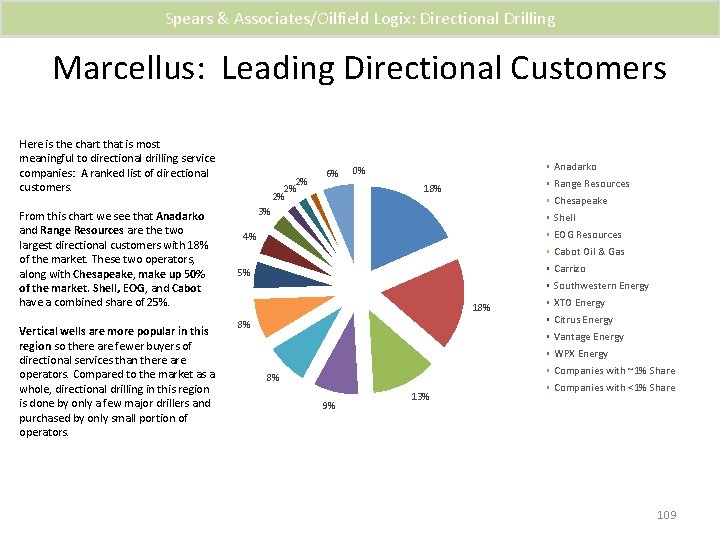 Spears & Associates/Oilfield Logix: Directional Drilling Marcellus: Leading Directional Customers Here is the chart