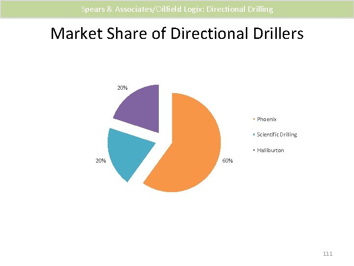 Spears & Associates/Oilfield Logix: Directional Drilling Market Share of Directional Drillers 20% Phoenix Scientific