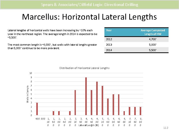 Spears & Associates/Oilfield Logix: Directional Drilling Marcellus: Horizontal Lateral Lengths Lateral lengths of horizontal