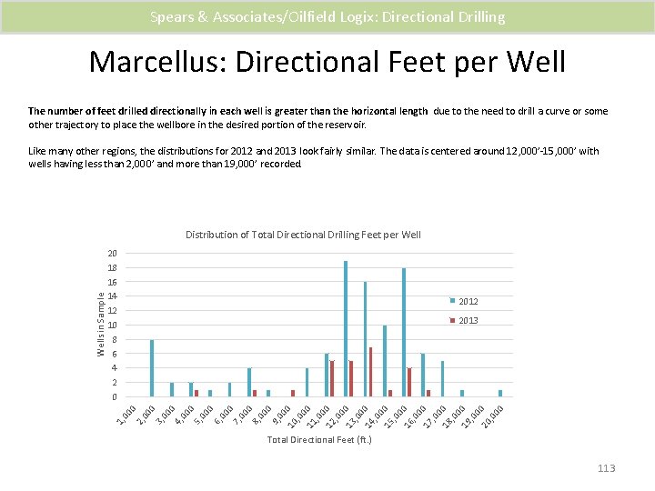 Spears & Associates/Oilfield Logix: Directional Drilling Marcellus: Directional Feet per Well The number of