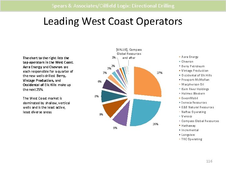 Spears & Associates/Oilfield Logix: Directional Drilling Leading West Coast Operators The chart to the