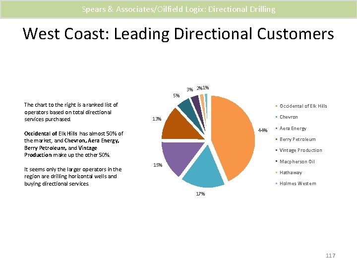 Spears & Associates/Oilfield Logix: Directional Drilling West Coast: Leading Directional Customers 5% The chart