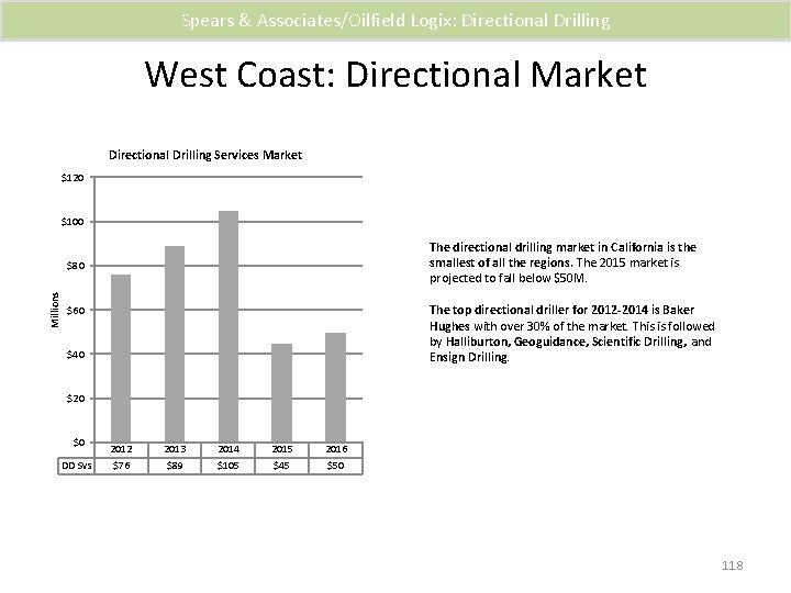 Spears & Associates/Oilfield Logix: Directional Drilling West Coast: Directional Market Directional Drilling Services Market