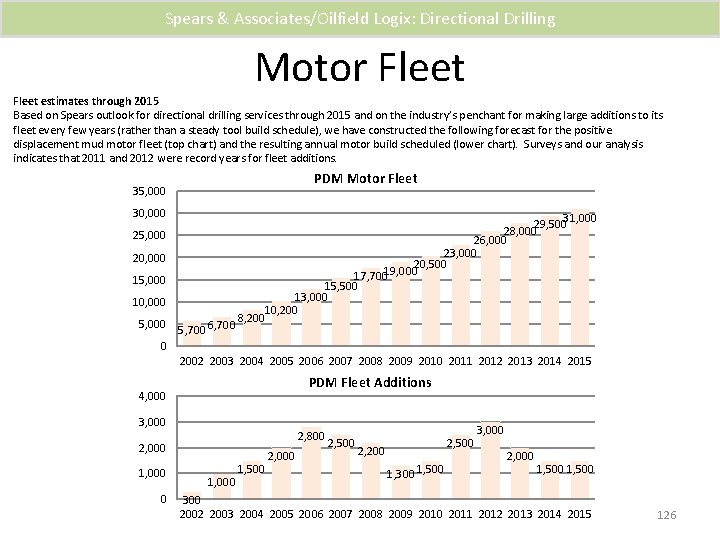 Spears & Associates/Oilfield Logix: Directional Drilling Motor Fleet estimates through 2015 Based on Spears