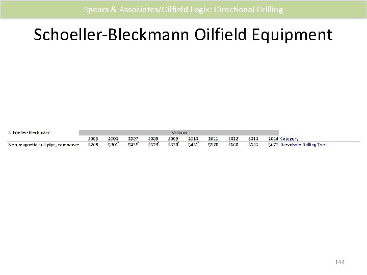 Spears & Associates/Oilfield Logix: Directional Drilling Schoeller-Bleckmann Oilfield Equipment 144 