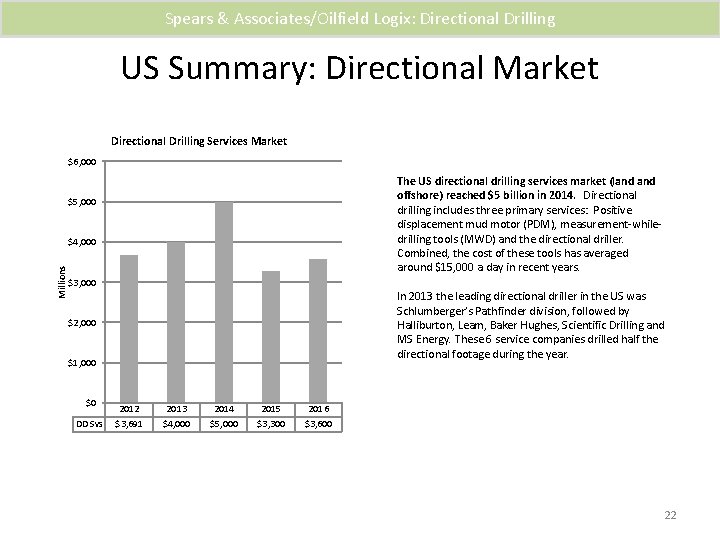 Spears & Associates/Oilfield Logix: Directional Drilling US Summary: Directional Market Directional Drilling Services Market