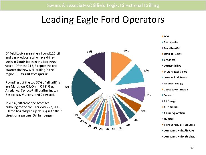 Spears & Associates/Oilfield Logix: Directional Drilling Leading Eagle Ford Operators EOG Chesapeake Oilfield Logix
