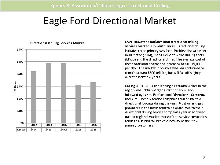 Spears & Associates/Oilfield Logix: Directional Drilling Eagle Ford Directional Market Over 10% of the