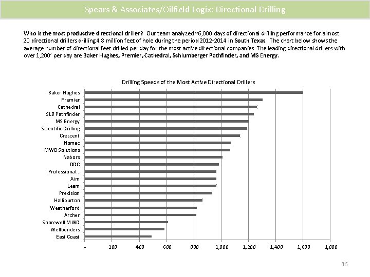 Spears & Associates/Oilfield Logix: Directional Drilling Who is the most productive directional driller? Our