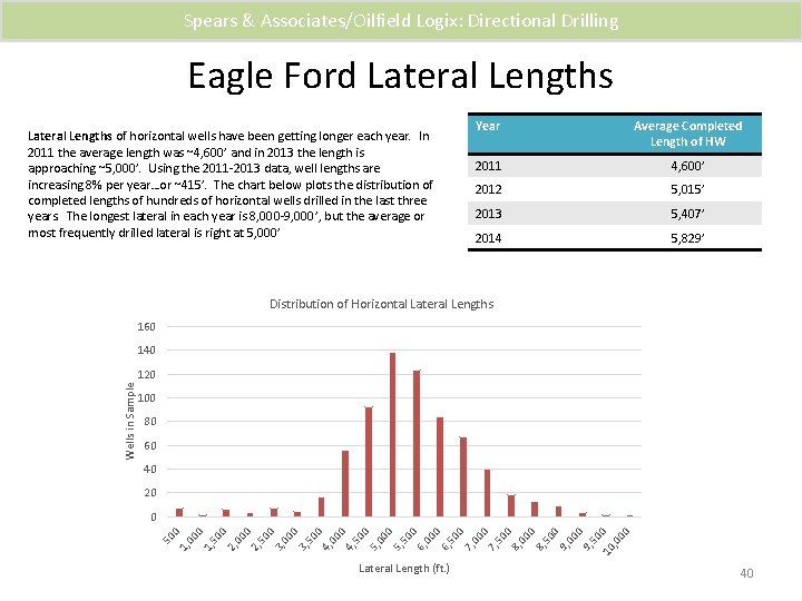 Spears & Associates/Oilfield Logix: Directional Drilling Eagle Ford Lateral Lengths of horizontal wells have