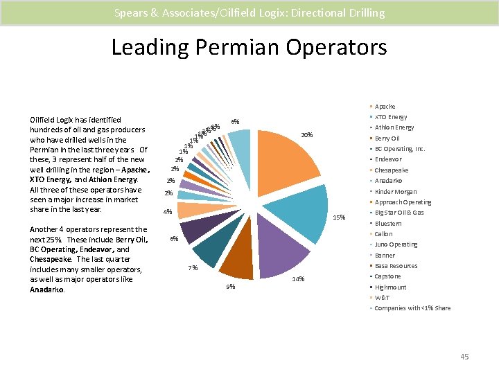 Spears & Associates/Oilfield Logix: Directional Drilling Leading Permian Operators Apache Oilfield Logix has identified