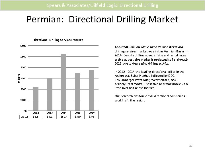 Spears & Associates/Oilfield Logix: Directional Drilling Permian: Directional Drilling Market Directional Drilling Services Market
