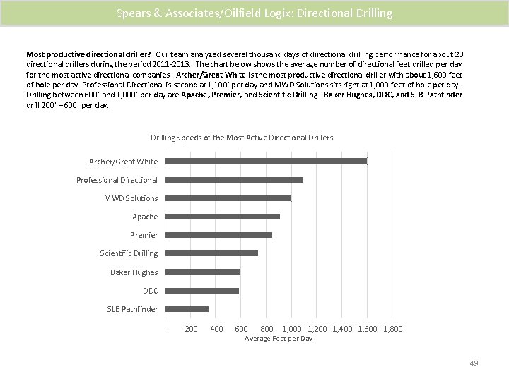 Spears & Associates/Oilfield Logix: Directional Drilling Most productive directional driller? Our team analyzed several