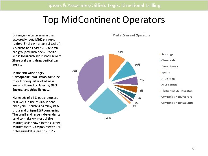 Spears & Associates/Oilfield Logix: Directional Drilling Top Mid. Continent Operators Market Share of Operators