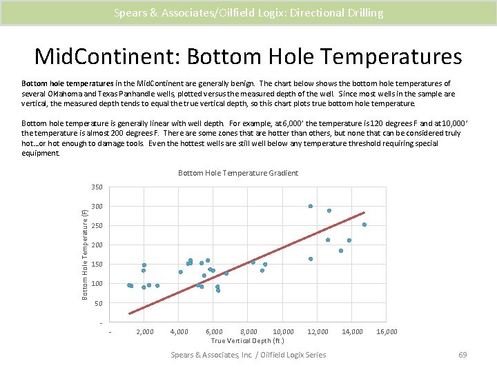 Spears & Associates/Oilfield Logix: Directional Drilling Mid. Continent: Bottom Hole Temperatures Bottom hole temperatures