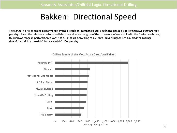 Spears & Associates/Oilfield Logix: Directional Drilling Bakken: Directional Speed The range in drilling speed