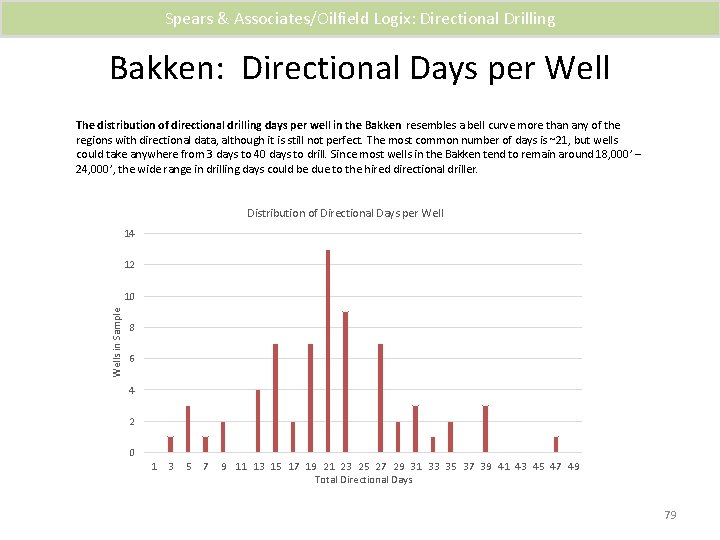 Spears & Associates/Oilfield Logix: Directional Drilling Bakken: Directional Days per Well The distribution of