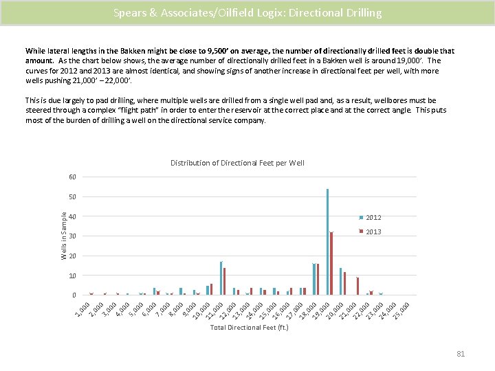 Spears & Associates/Oilfield Logix: Directional Drilling While lateral lengths in the Bakken might be