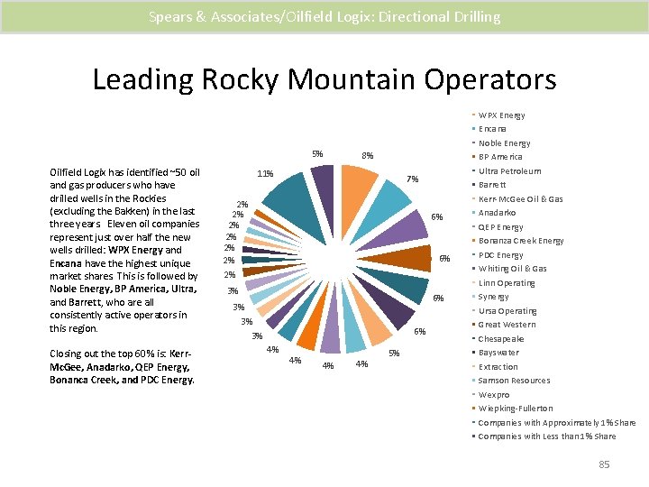 Spears & Associates/Oilfield Logix: Directional Drilling Leading Rocky Mountain Operators 5% Oilfield Logix has