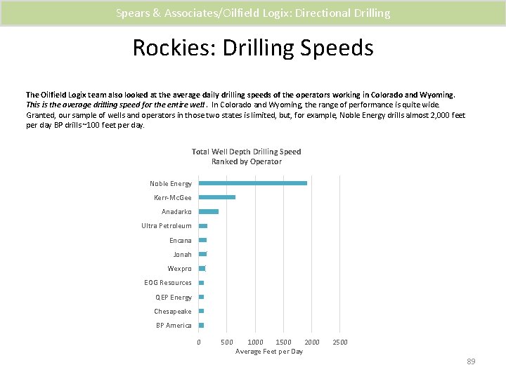 Spears & Associates/Oilfield Logix: Directional Drilling Rockies: Drilling Speeds The Oilfield Logix team also