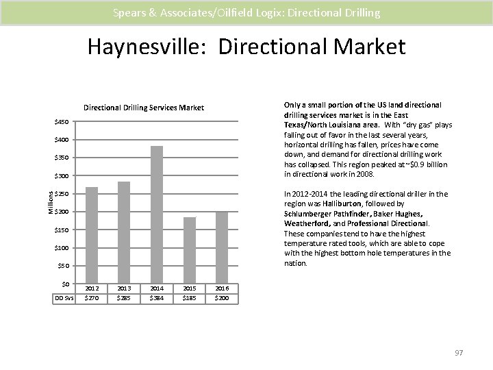 Spears & Associates/Oilfield Logix: Directional Drilling Haynesville: Directional Market Only a small portion of