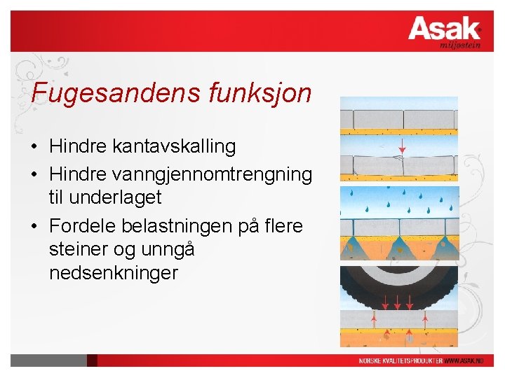 Fugesandens funksjon • Hindre kantavskalling • Hindre vanngjennomtrengning til underlaget • Fordele belastningen på Fugesandens funksjon • Hindre kantavskalling • Hindre vanngjennomtrengning til underlaget • Fordele belastningen på