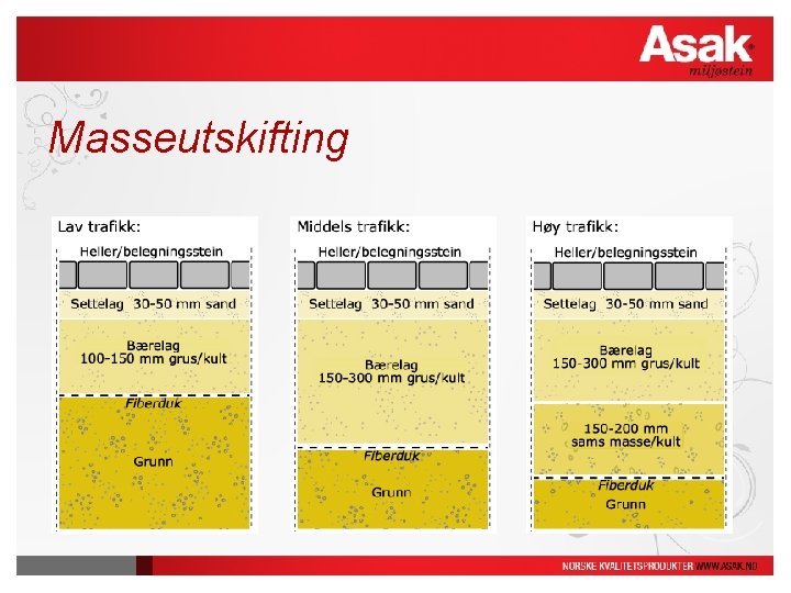 Masseutskifting Masseutskifting