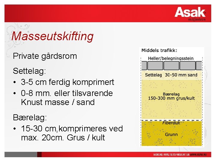 Masseutskifting Private gårdsrom Settelag: • 3 -5 cm ferdig komprimert • 0 -8 mm. Masseutskifting Private gårdsrom Settelag: • 3 -5 cm ferdig komprimert • 0 -8 mm.