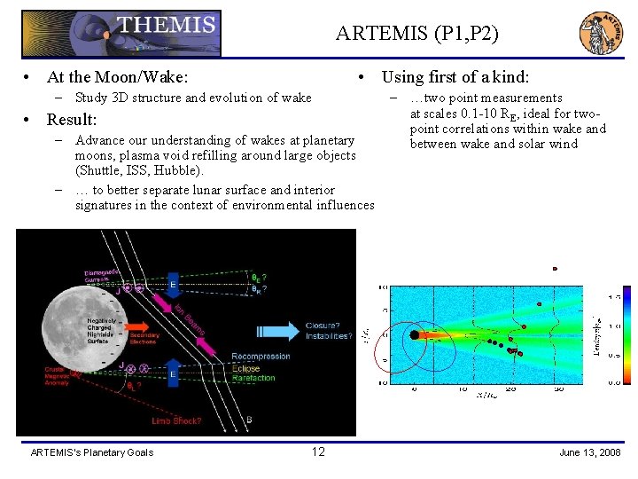 ARTEMIS (P 1, P 2) • At the Moon/Wake: • Using first of a