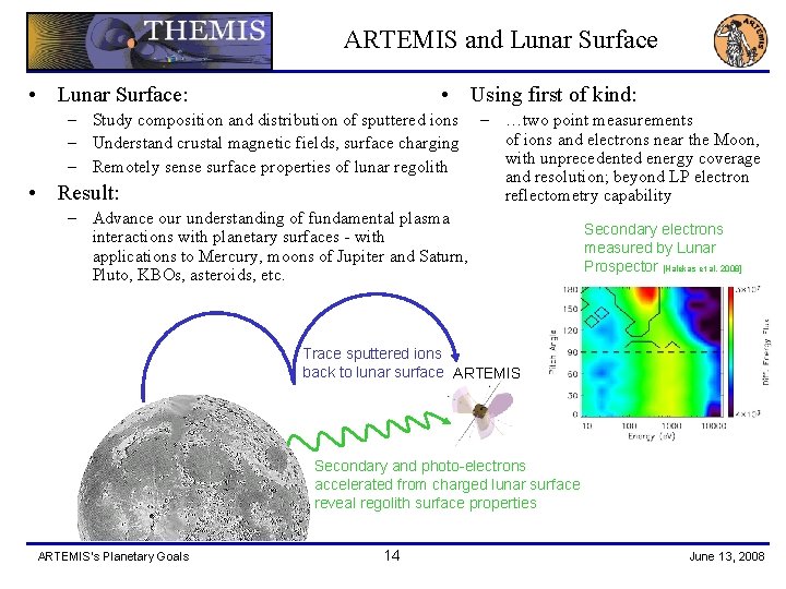ARTEMIS and Lunar Surface • Lunar Surface: • Using first of kind: – Study