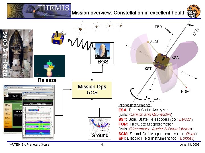 Mission overview: Constellation in excellent health D 2925 -10 @ CCAS EF Ia EFIs