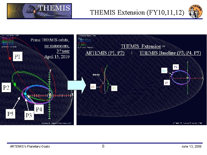 THEMIS Extension (FY 10, 11, 12) ARTEMIS’s Planetary Goals 8 June 13, 2008 