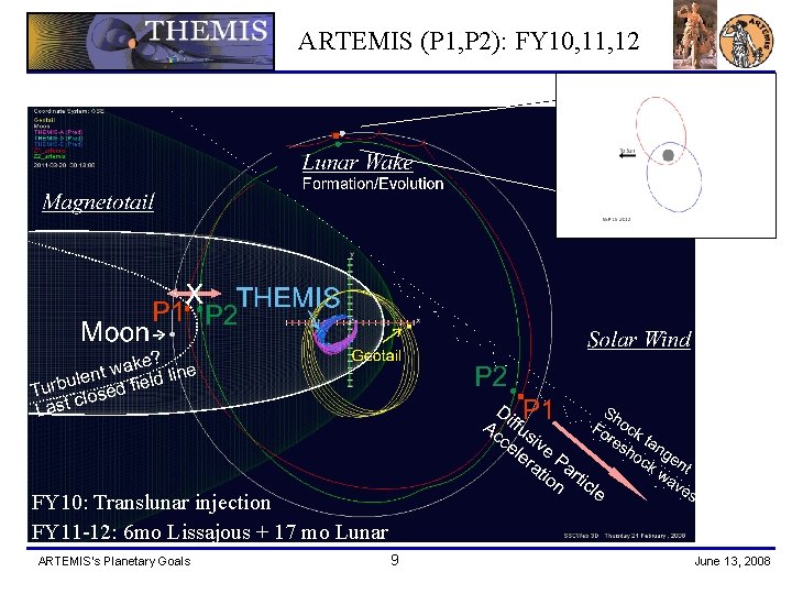 ARTEMIS (P 1, P 2): FY 10, 11, 12 FY 10: Translunar injection FY